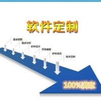 阳泉直销系统双轨制度拆分盘互助制度微信三级分销开发