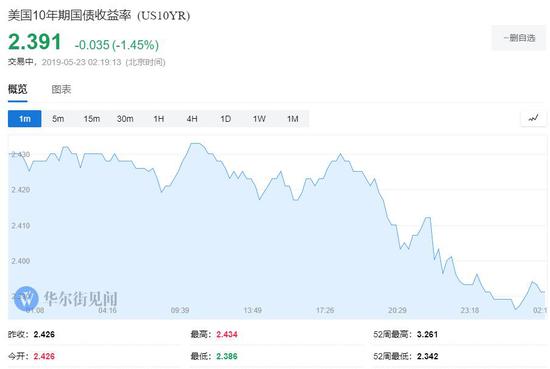 美联储官员重申对加息有耐心 一段时间都适合