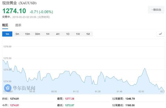 美联储官员重申对加息有耐心 一段时间都适合