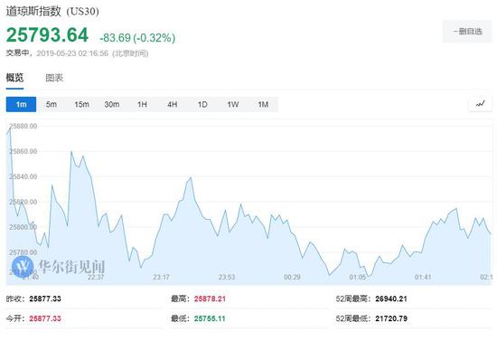 美联储官员重申对加息有耐心 一段时间都适合
