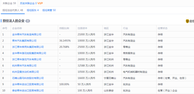 制造出水氢发动机的企业：负责人名下48家公司