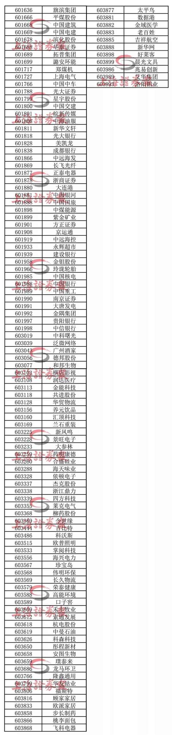 富时罗素宣布纳入1097只A股 100亿美元将净流入