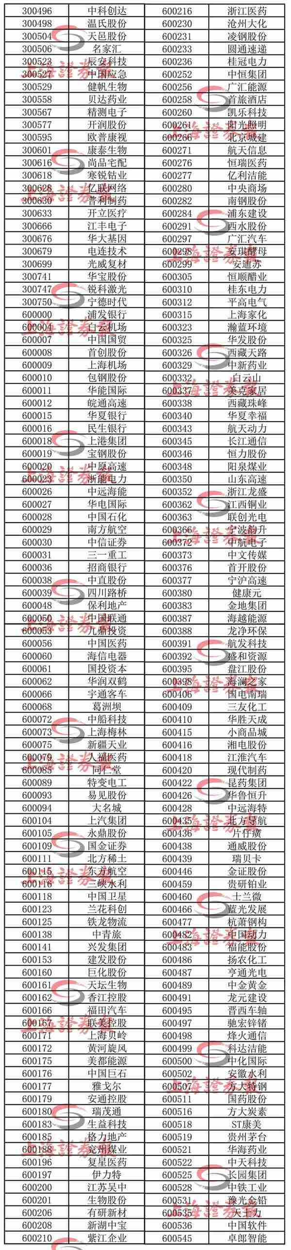 富时罗素宣布纳入1097只A股 100亿美元将净流入