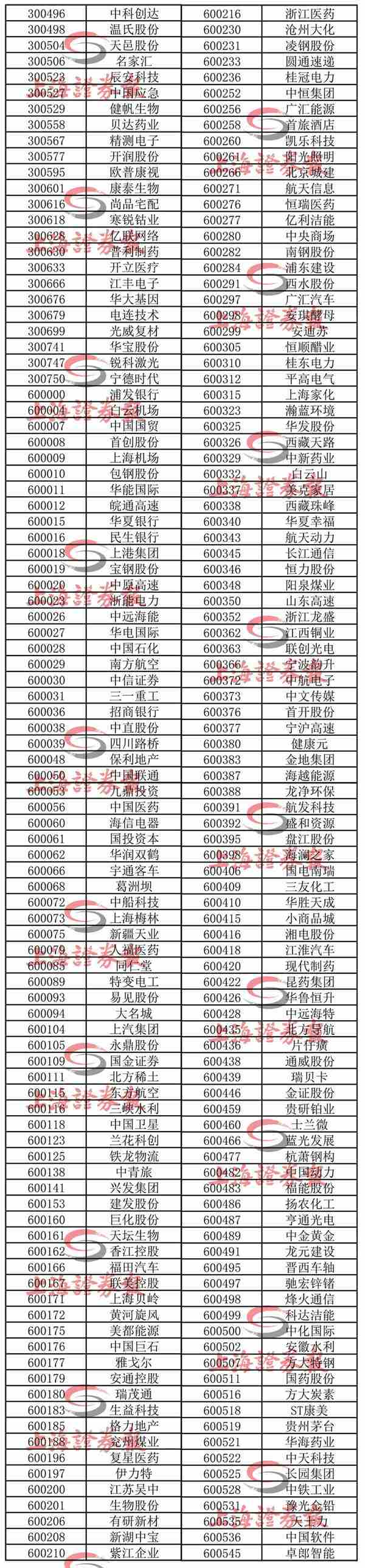 富时罗素宣布纳入1097只A股 100亿美元将净流入