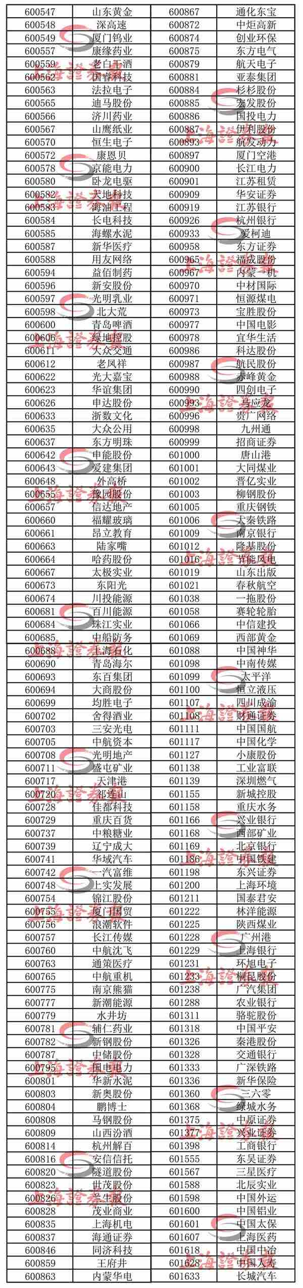 富时罗素宣布纳入1097只A股 100亿美元将净流入