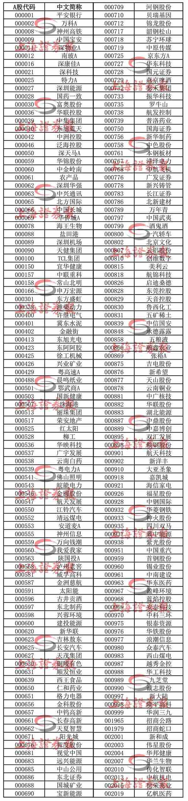 富时罗素宣布纳入1097只A股 100亿美元将净流入