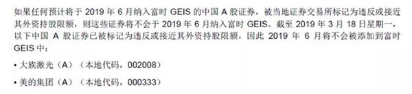 富时罗素宣布纳入1097只A股 100亿美元将净流入