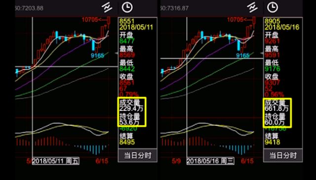 天价苹果背后：部分大宗经销商囤货居奇炒期货挣钱