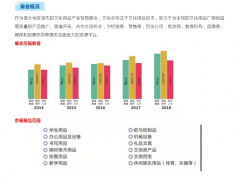 2020第114届中国文化用品商品交易会/2020上海文化展