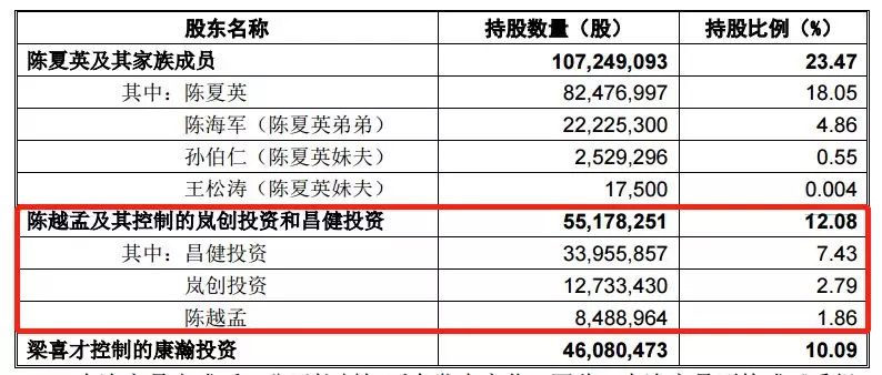 狗血上市公司内斗:蛋袭总裁 高管遭立案被跨省抓捕