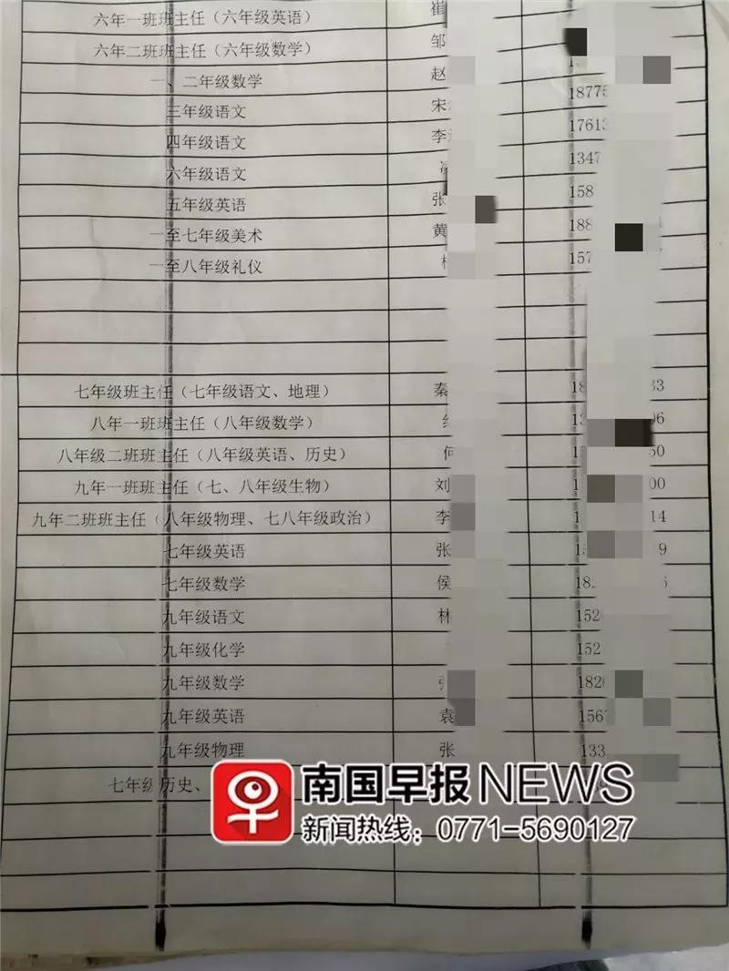 南宁一学校被曝犯错学生遭吊打剃光头 官方：属实