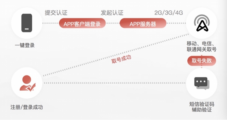 用户屡接骚扰电话 专家称隐私泄露源头或为运营商