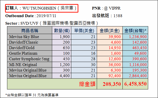 台官员吴宗宪随蔡英文出访 走私143万元香烟