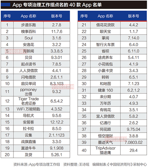 图片来源：中国经济周刊