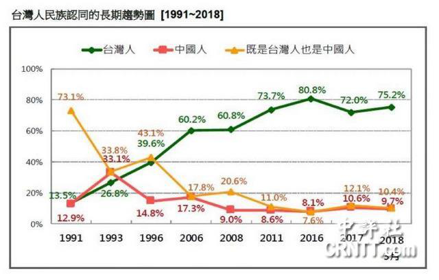 李毅三进台湾总结：北平方式 统一台湾