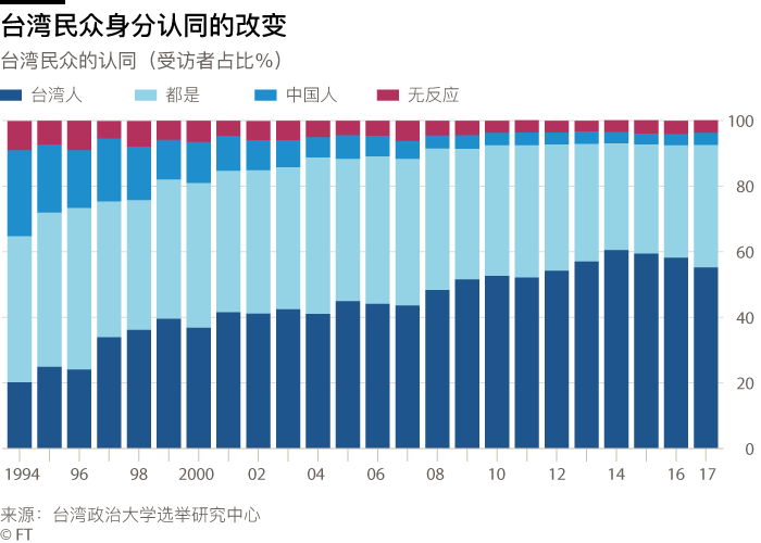 李毅三进台湾总结：北平方式 统一台湾