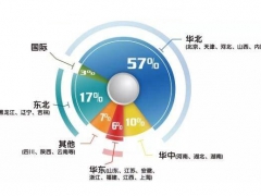 2019年上海法兰克福汽配展火热进行中