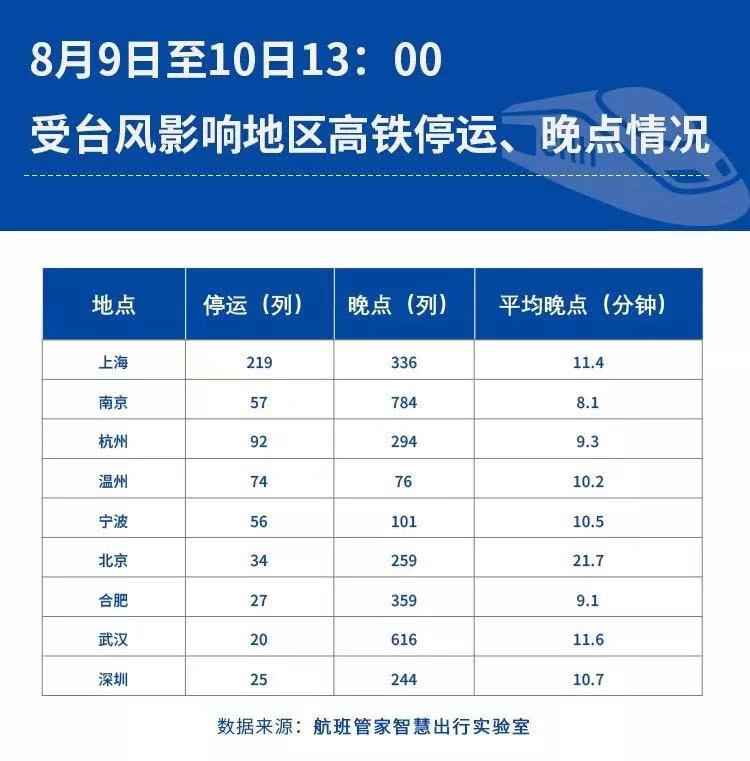 台风致上海虹桥96%航班取消 为何有的航班仍能起降