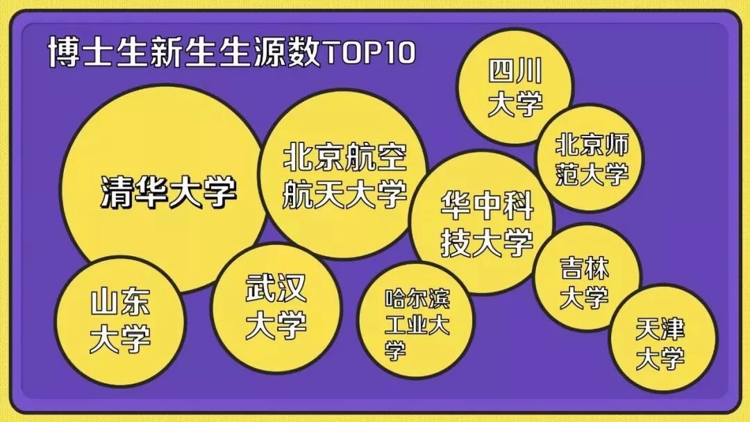 “00后”开始读博了 清华今年最小博士生17岁