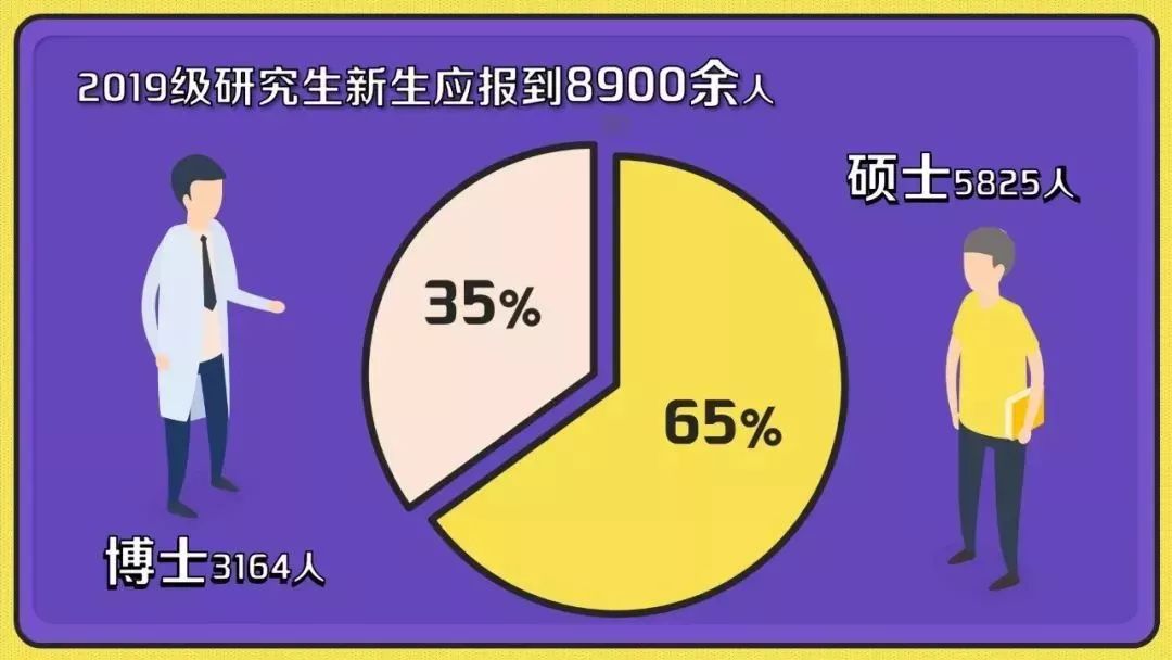 “00后”开始读博了 清华今年最小博士生17岁