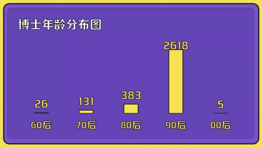 “00后”开始读博了 清华今年最小博士生17岁