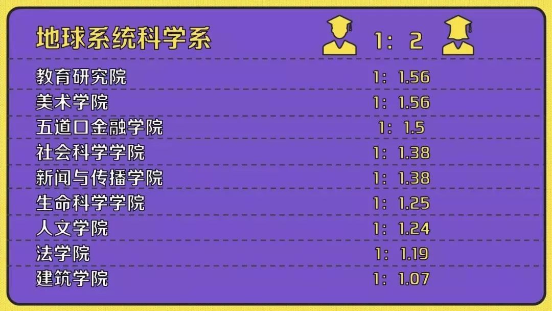 “00后”开始读博了 清华今年最小博士生17岁