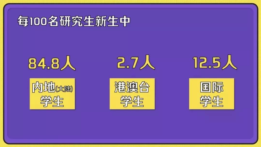 “00后”开始读博了 清华今年最小博士生17岁