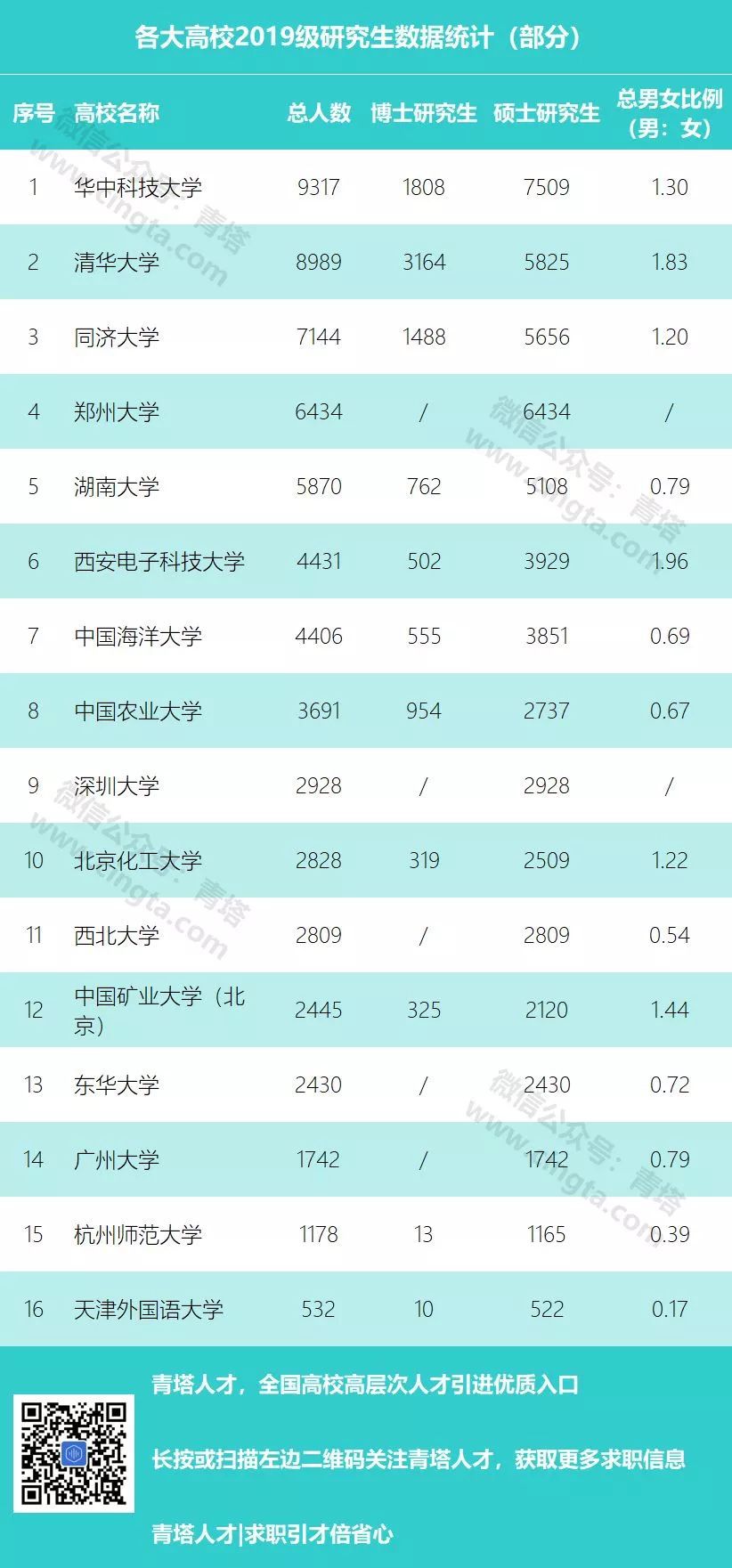 “00后”开始读博了 清华今年最小博士生17岁