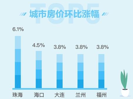 来自《8月国民安居指数报告》。