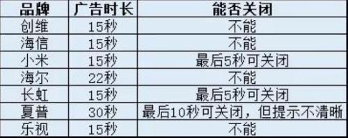 截图自江苏省消保委官方微信公众号