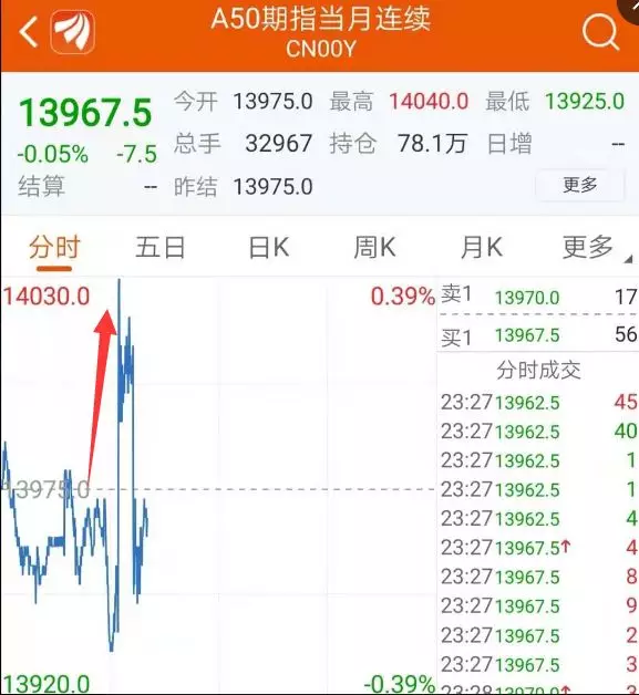 欧洲央行降息重启量化宽松 人民币一度飚涨逾500点