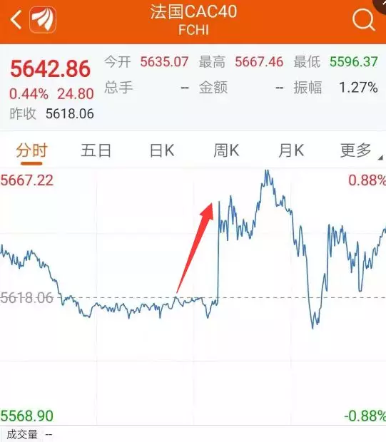 欧洲央行降息重启量化宽松 人民币一度飚涨逾500点