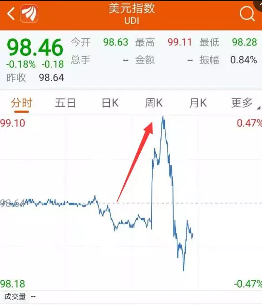 欧洲央行降息重启量化宽松 人民币一度飚涨逾500点