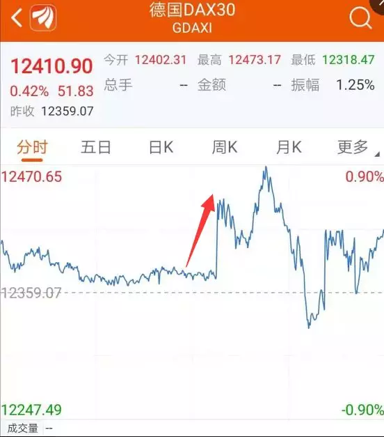 欧洲央行降息重启量化宽松 人民币一度飚涨逾500点