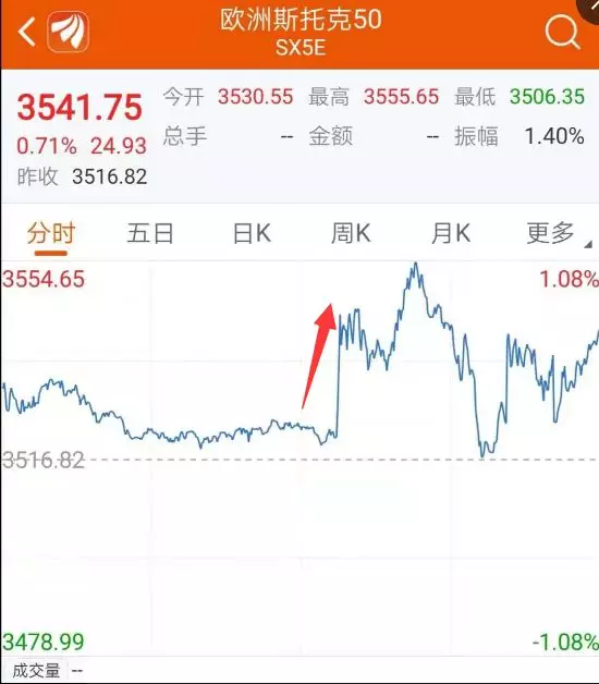 欧洲央行降息重启量化宽松 人民币一度飚涨逾500点