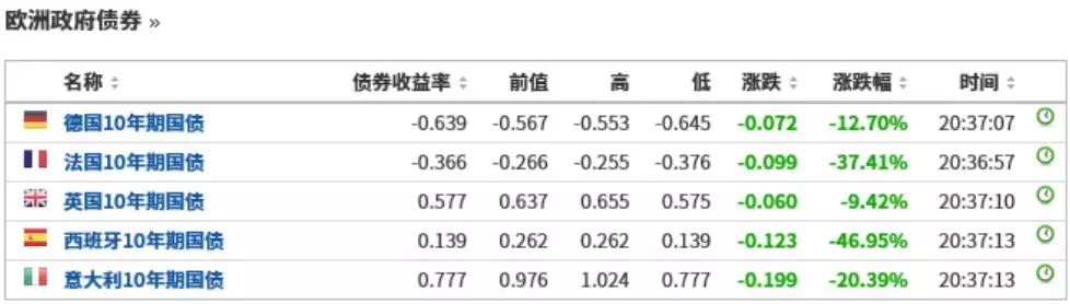 欧洲央行降息重启量化宽松 人民币一度飚涨逾500点