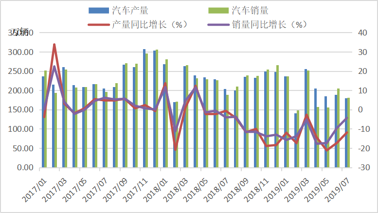 重大利好传来 汽车股齐“沸腾”！行业春天来了？