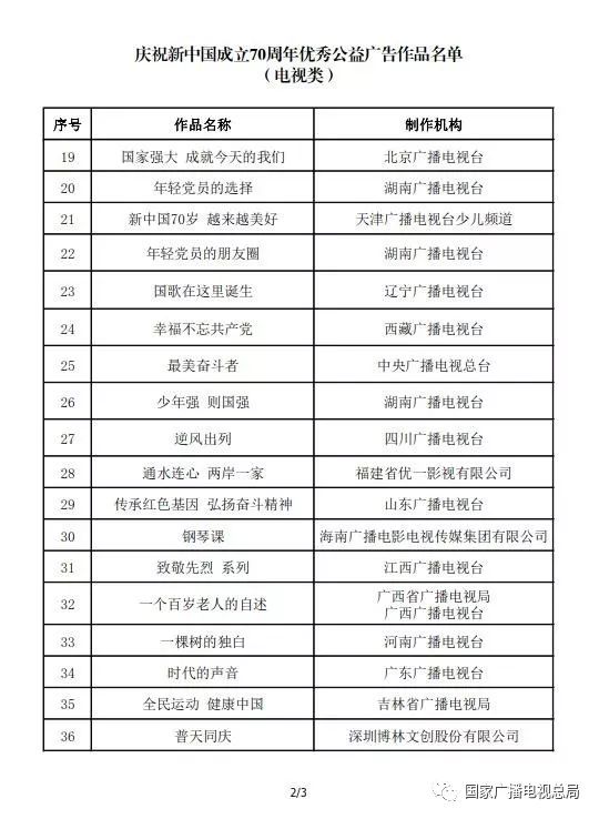 广电总局:国庆公益广告时长不得少于商业广告的3%