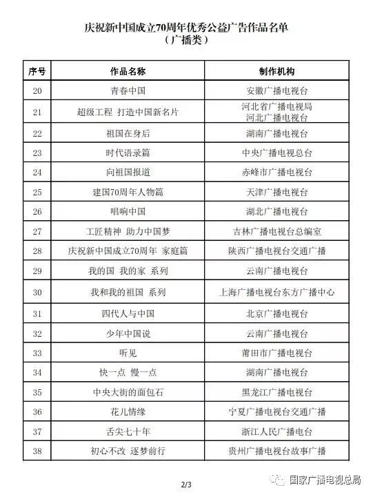 广电总局:国庆公益广告时长不得少于商业广告的3%