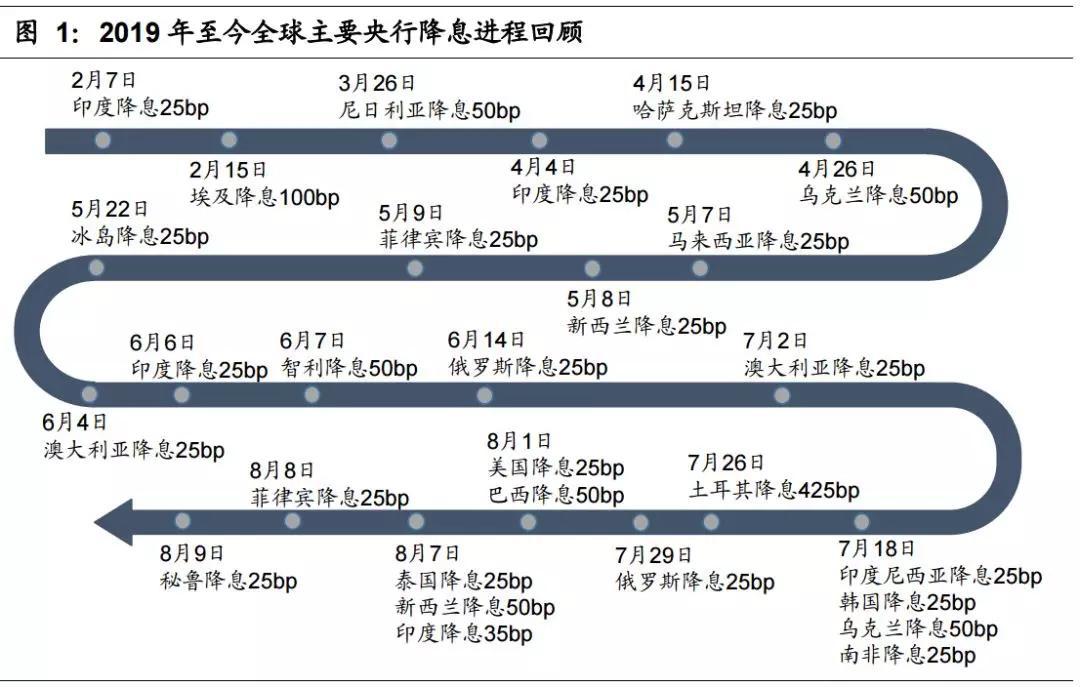 美联储降息25基点 如何影响A股？中国跟不跟？