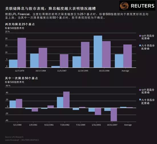 美联储降息25基点 如何影响A股？中国跟不跟？