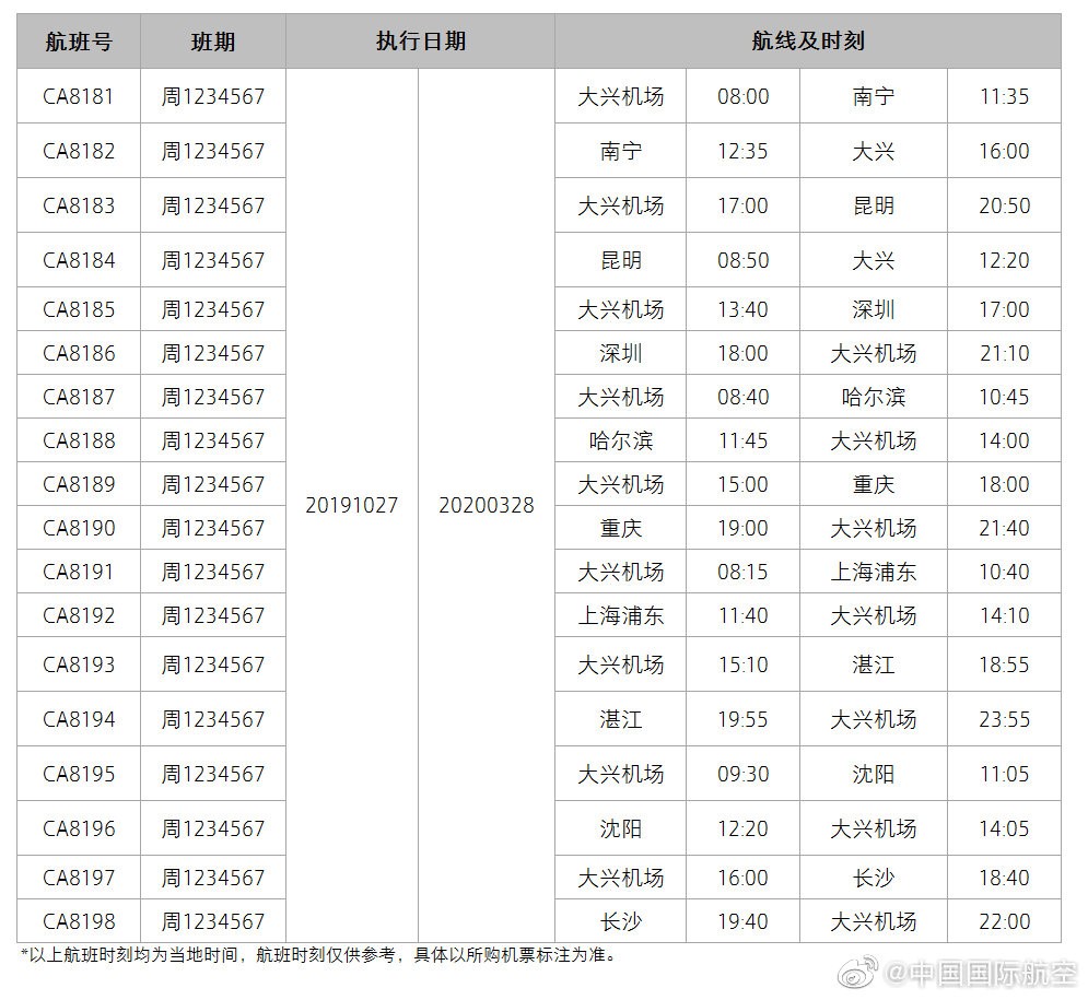 大兴国际机场正式投运：12家航空公司将这样飞