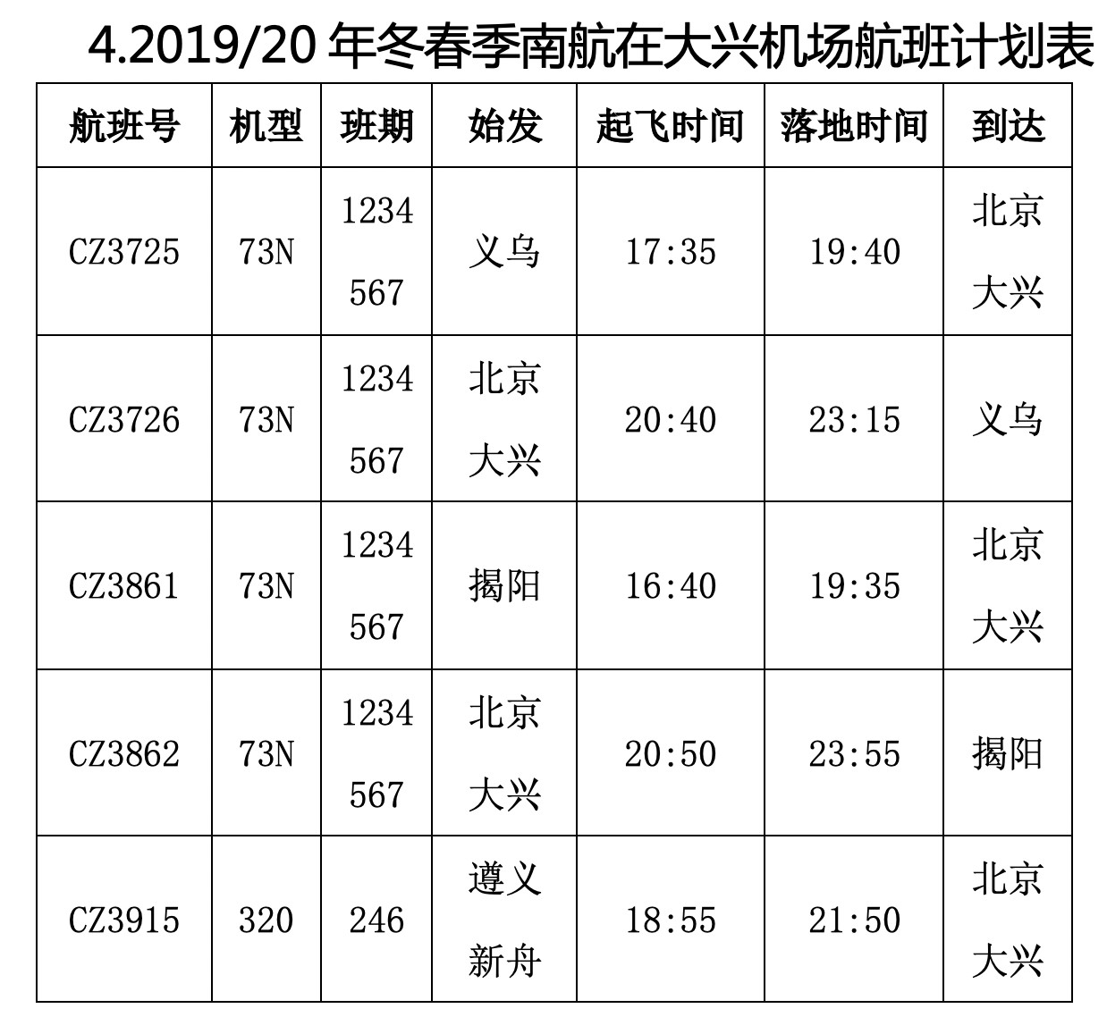 大兴国际机场正式投运：12家航空公司将这样飞