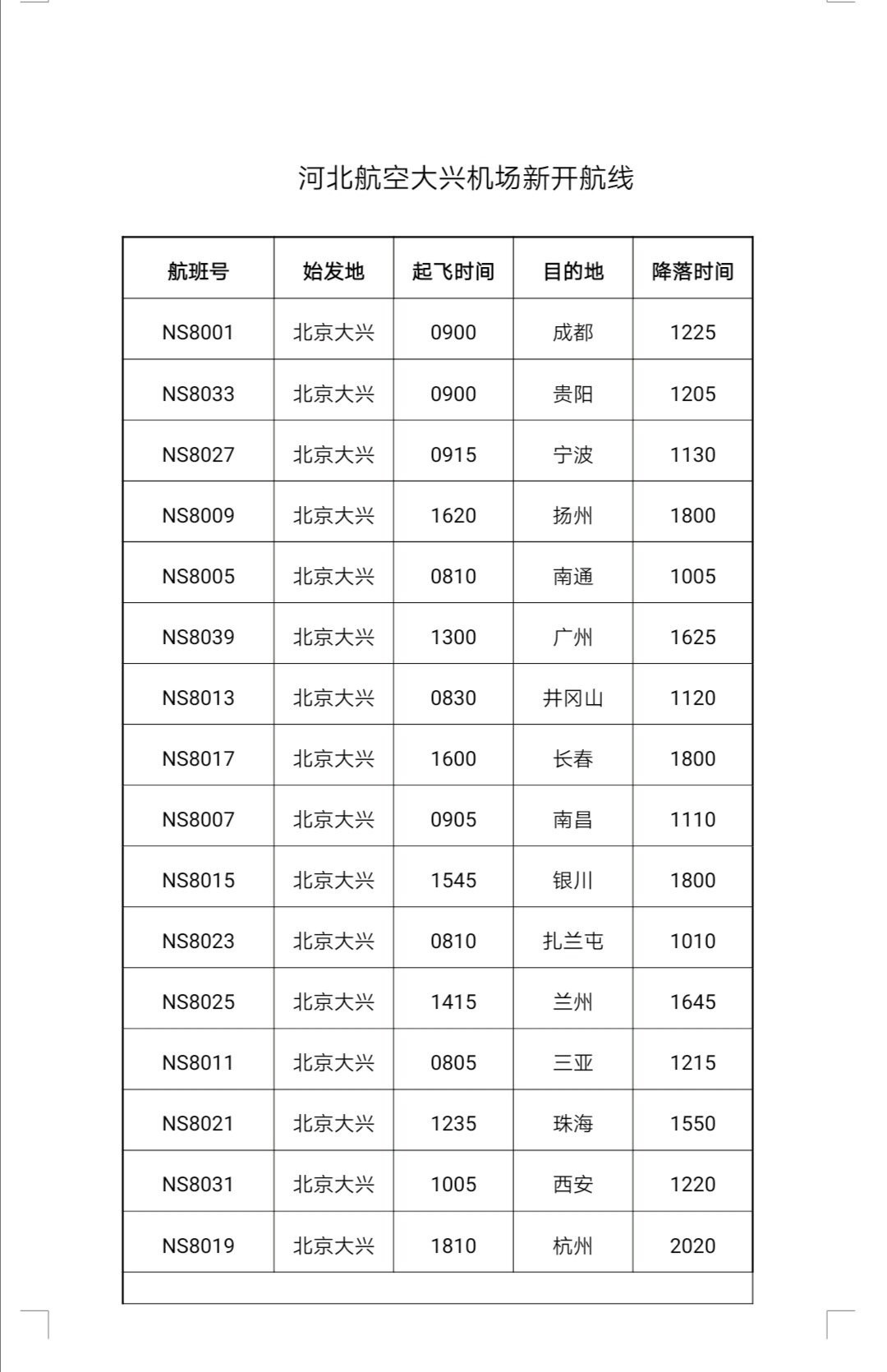 大兴国际机场正式投运：12家航空公司将这样飞