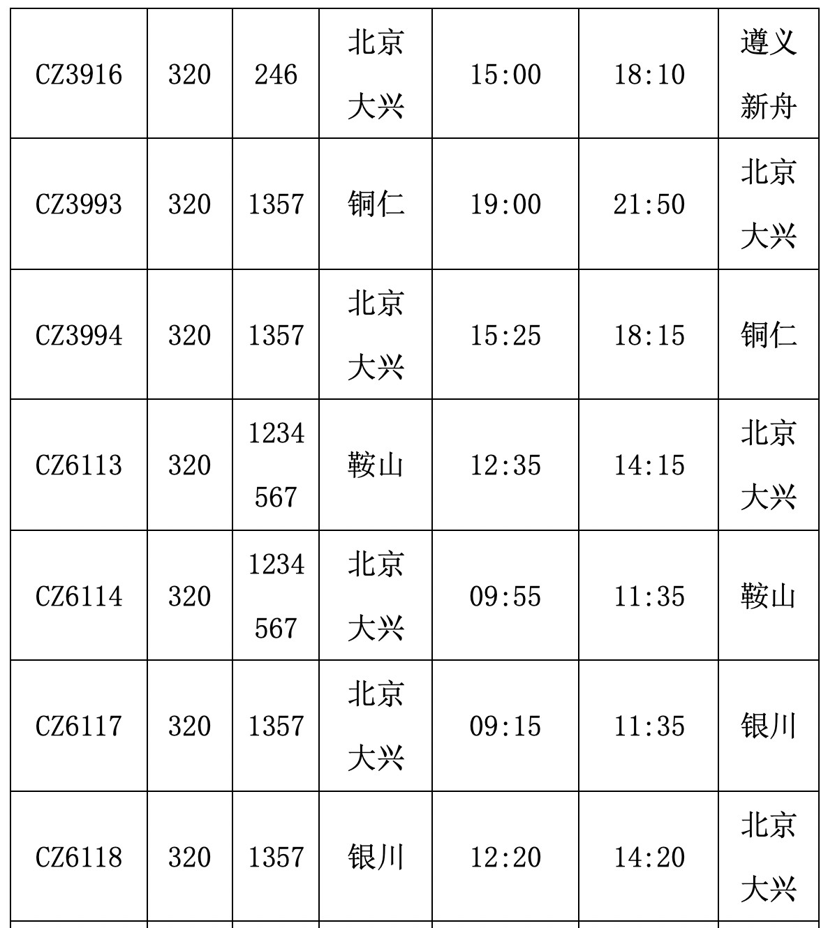 大兴国际机场正式投运：12家航空公司将这样飞