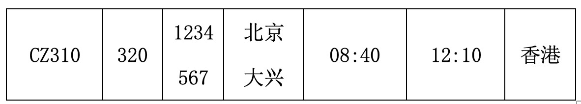 大兴国际机场正式投运：12家航空公司将这样飞