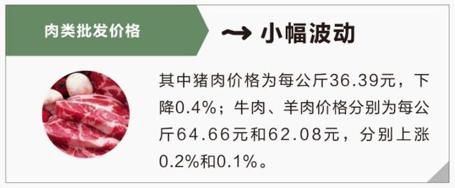 猪肉价格降了！又有1万吨国家存的猪肉即将投放