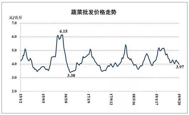 猪肉价格降了！又有1万吨国家存的猪肉即将投放