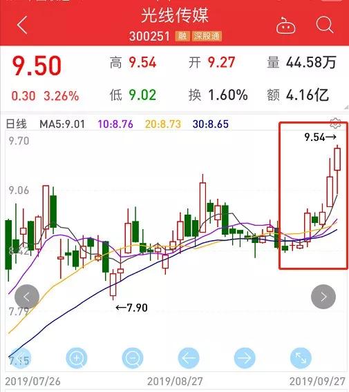 史上最强国庆档电影:3部预售过亿 吴京又成大赢家?