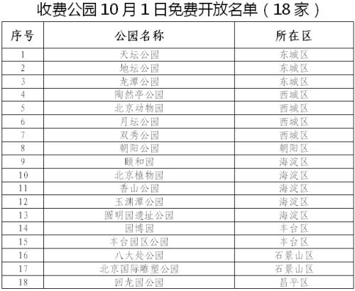  北京收费公园10月1日免费开放名单（18家）。